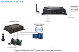 MissionLINK 700 by Thales Iridium Land Mobile & Fixed Site System